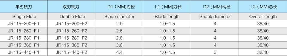 5JR115 制卡銑刀-2.jpg