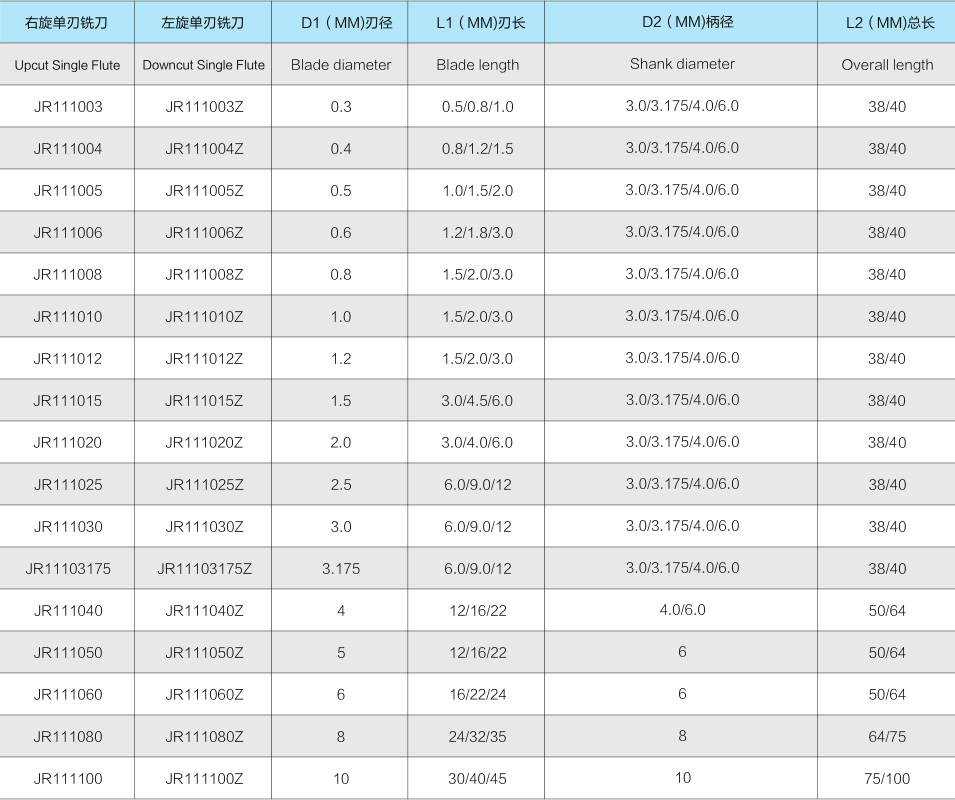 1JR111 單刃螺旋銑刀-2.jpg